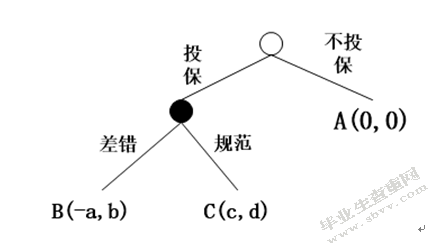 国内互联网保险初探