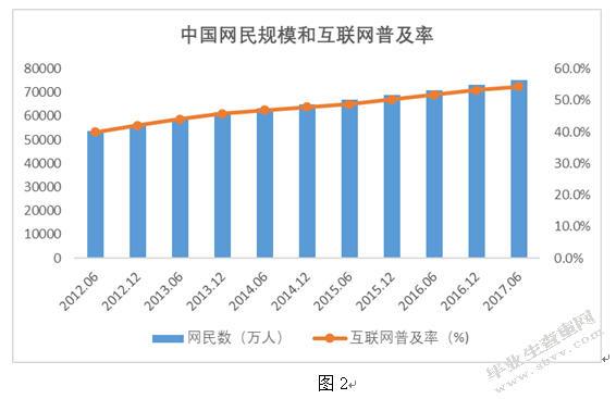 国内互联网保险初探