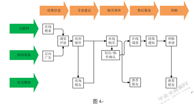 国内互联网保险初探