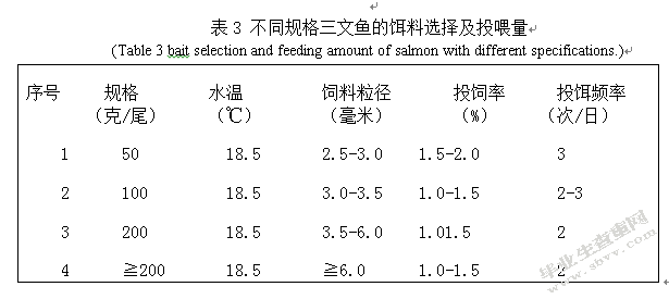 国内三文鱼养殖概况