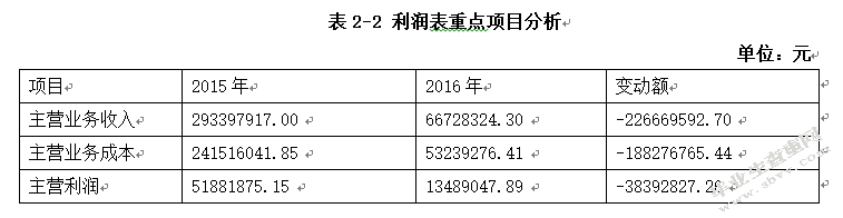 河北大光明实业集团有限公司资产管理效率分析研究