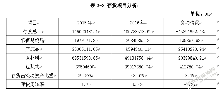 河北大光明实业集团有限公司资产管理效率分析研究