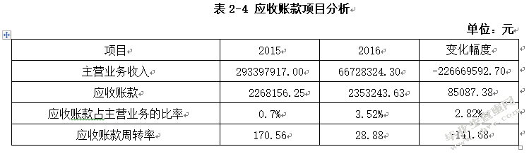 河北大光明实业集团有限公司资产管理效率分析研究