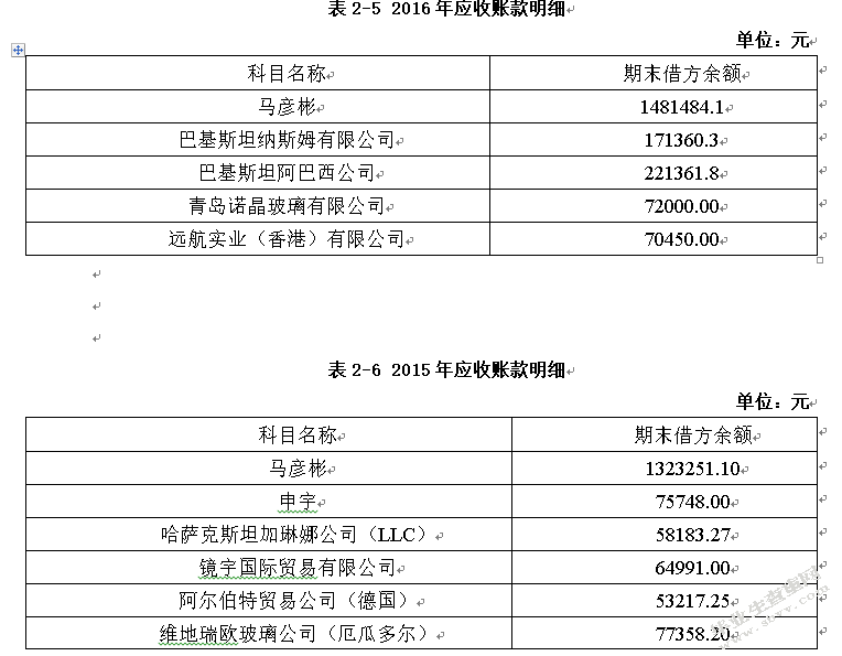 河北大光明实业集团有限公司资产管理效率分析研究