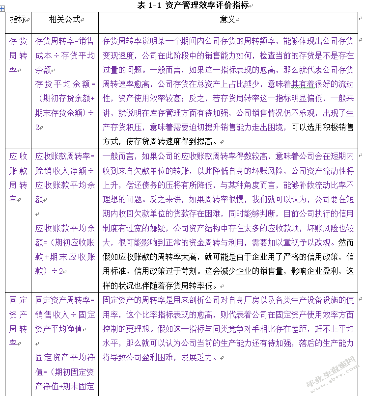 河北大光明实业集团有限公司资产管理效率分析研究