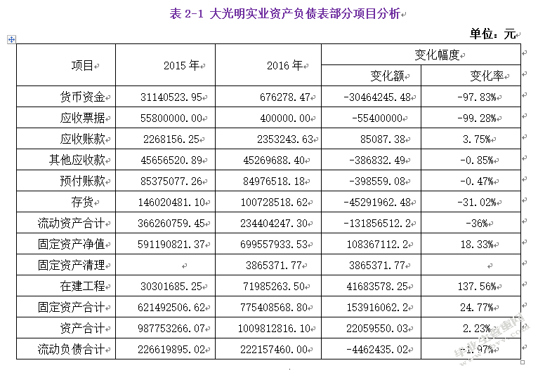 河北大光明实业集团有限公司资产管理效率分析研究