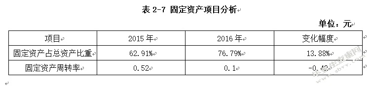 河北大光明实业集团有限公司资产管理效率分析研究