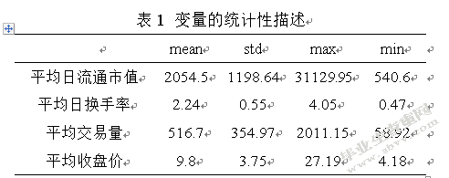 沪深A股量价波动关系研究 ——基于岭回归和分位数回归