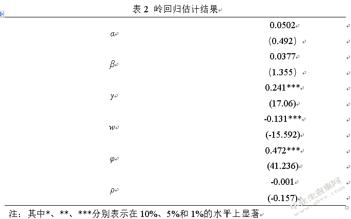 沪深A股量价波动关系研究 ——基于岭回归和分位数回归