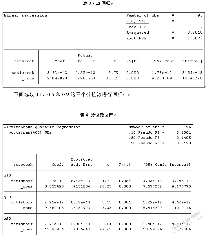 沪深A股量价波动关系研究 ——基于岭回归和分位数回归