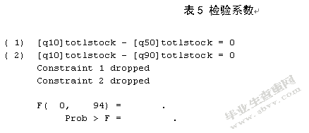 沪深A股量价波动关系研究 ——基于岭回归和分位数回归