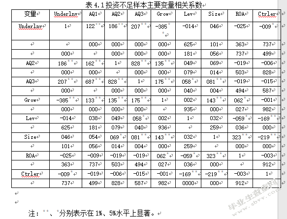 会计信息质量与投资效率的关系研究