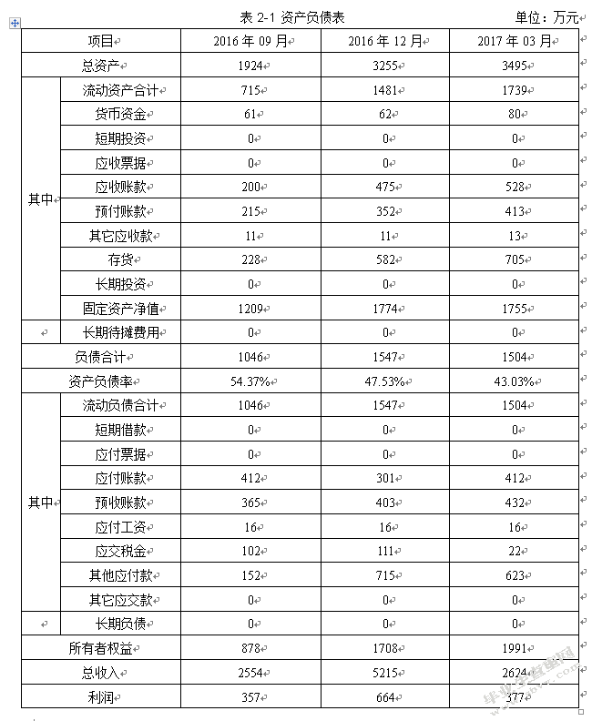 基于财务报表分析的商业银行信贷决策研究