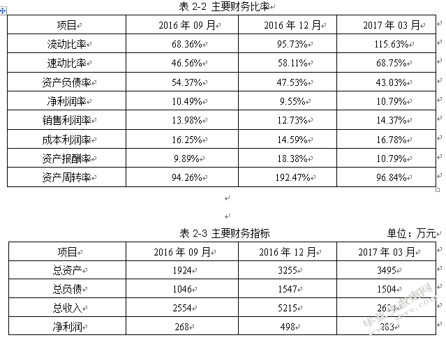 基于财务报表分析的商业银行信贷决策研究