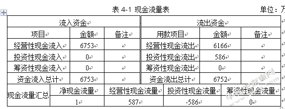 基于财务报表分析的商业银行信贷决策研究