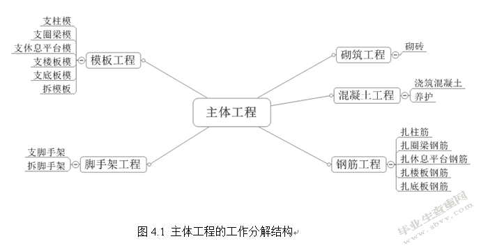 基于网络图的施工进度管理研究