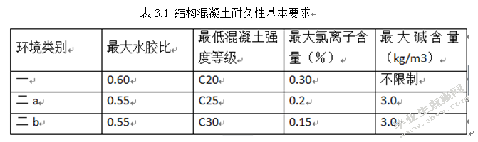 基于网络图的施工进度管理研究
