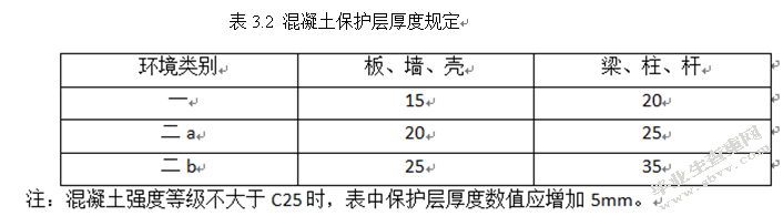 基于网络图的施工进度管理研究