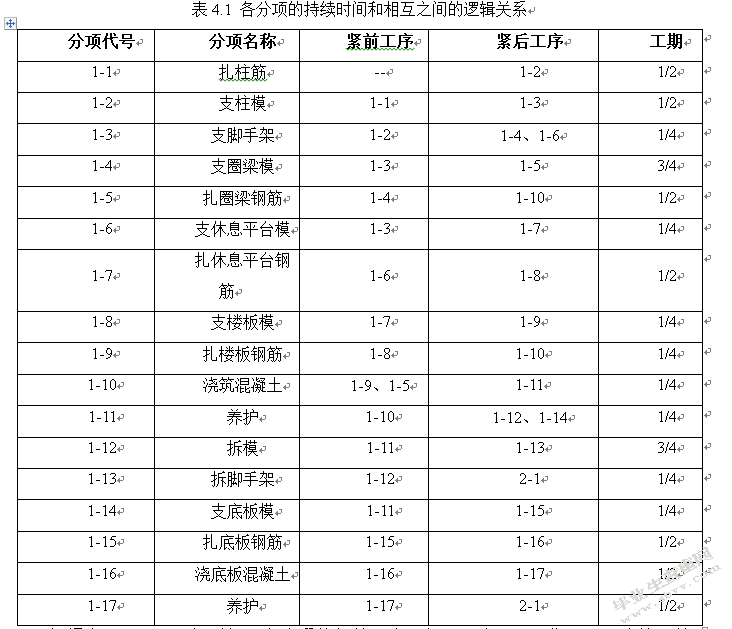 基于网络图的施工进度管理研究