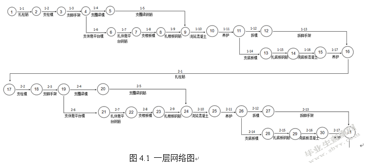 基于网络图的施工进度管理研究