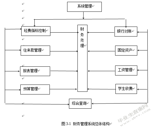 计算机网络技术在财务管理中的应用