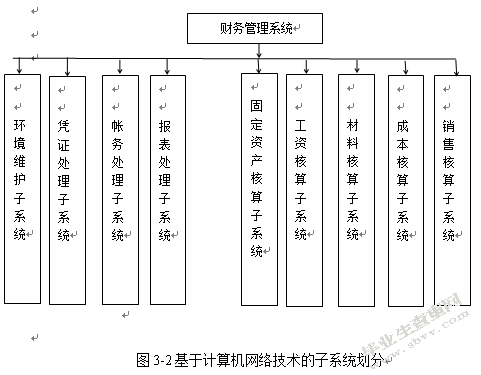 计算机网络技术在财务管理中的应用