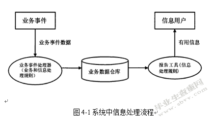 计算机网络技术在财务管理中的应用