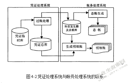 计算机网络技术在财务管理中的应用