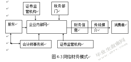 计算机网络技术在财务管理中的应用