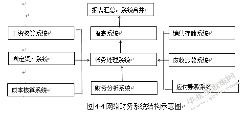 计算机网络技术在财务管理中的应用