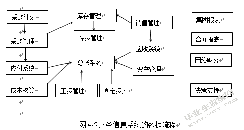 计算机网络技术在财务管理中的应用