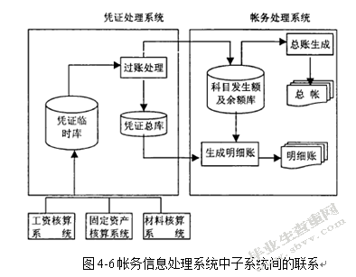 计算机网络技术在财务管理中的应用