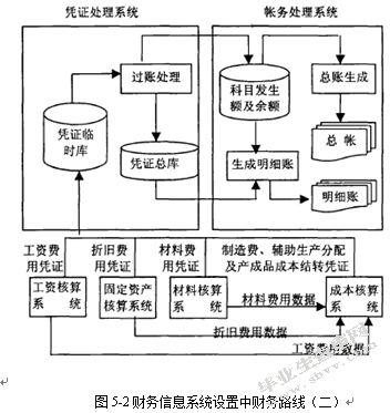 计算机网络技术在财务管理中的应用