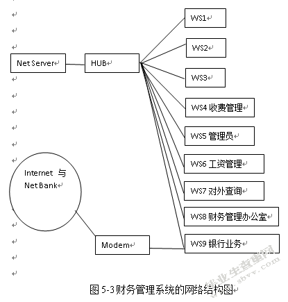 计算机网络技术在财务管理中的应用