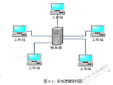 计算机网络技术在财务管理中的应用