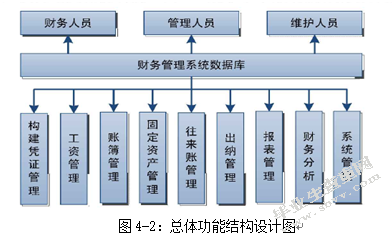 计算机网络技术在财务管理中的应用