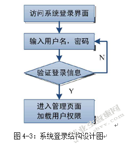 计算机网络技术在财务管理中的应用