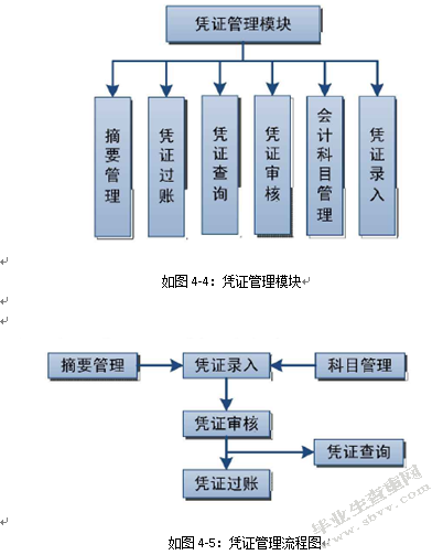 计算机网络技术在财务管理中的应用