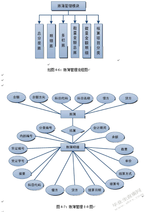 计算机网络技术在财务管理中的应用