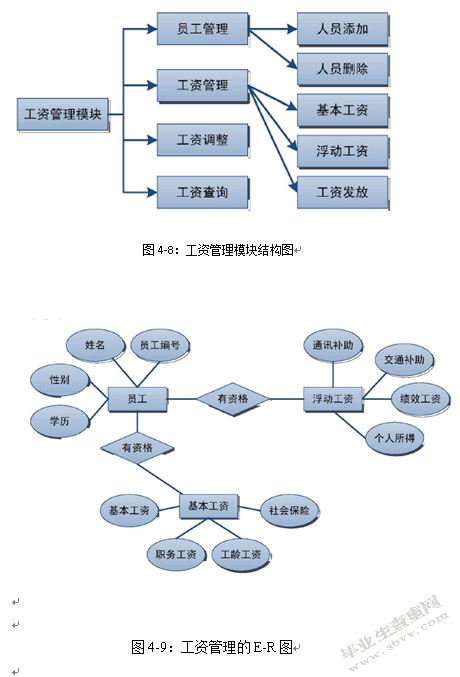 计算机网络技术在财务管理中的应用