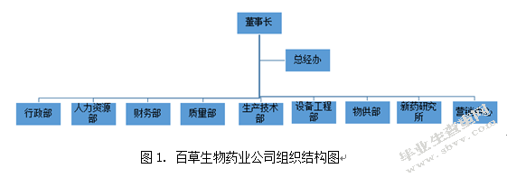 人力资源管理提升研究