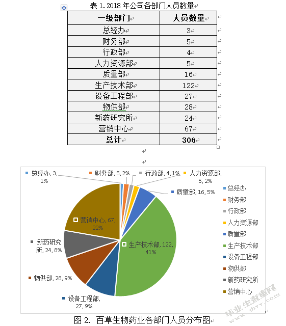 人力资源管理提升研究