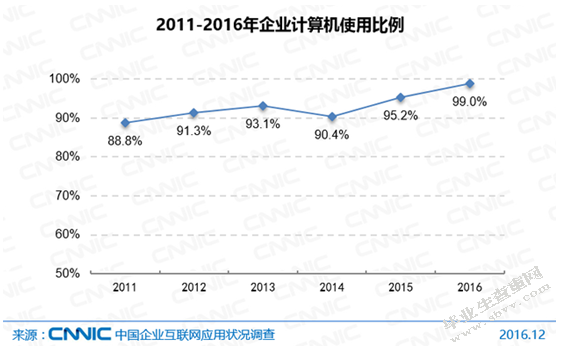 网络营销概述