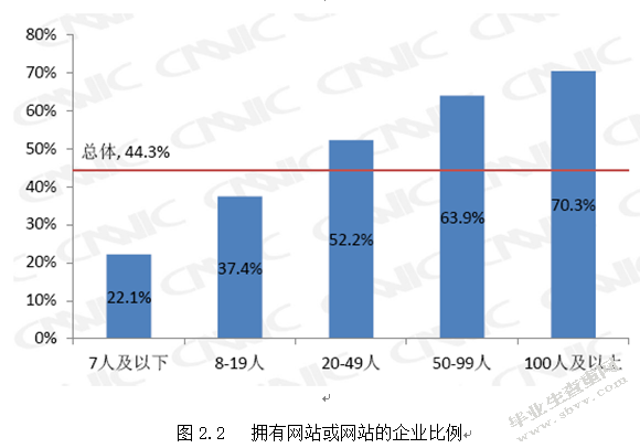 网络营销概述