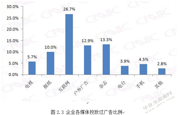 网络营销概述