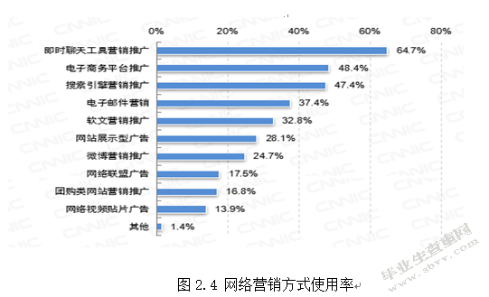 网络营销概述