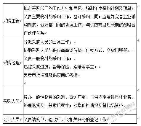 企业采购业务内部控制研究
