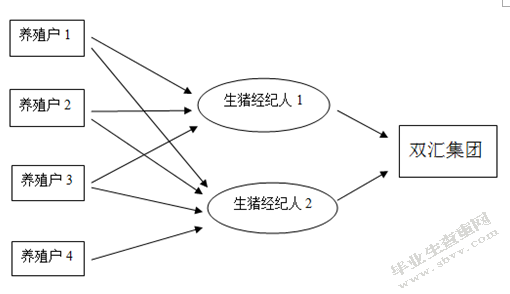 企业采购业务内部控制研究