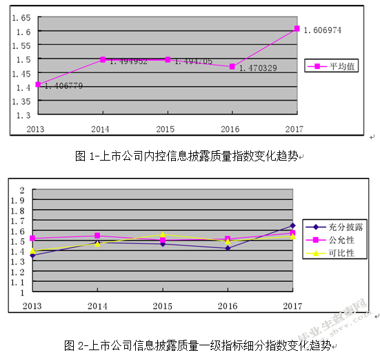 我国会计信息披露制度及其改进建议------以上市公司为例