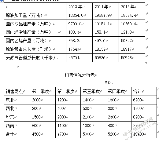 试论基于计算机环境之下的财务管理